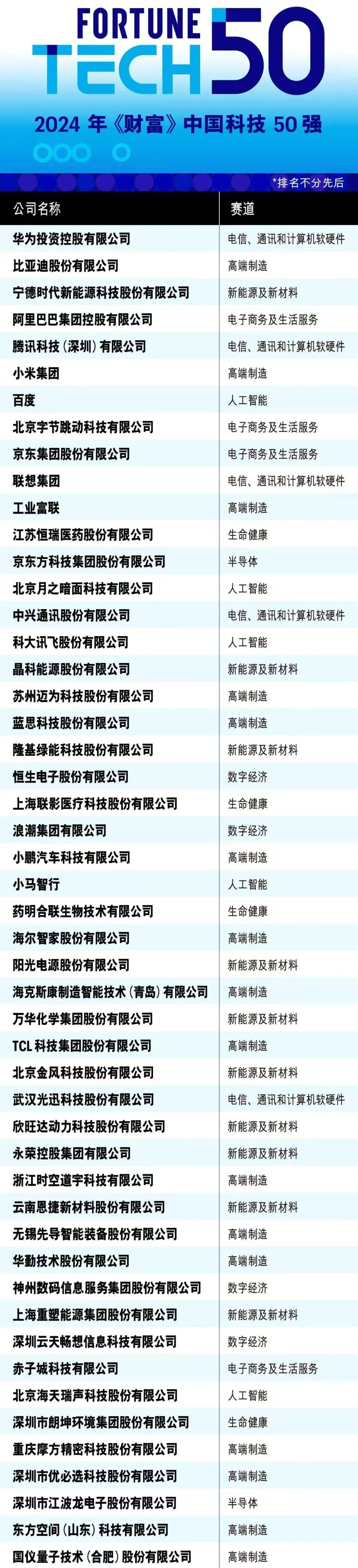 1729136570993 ng电子游戏·(中国区)官方网站