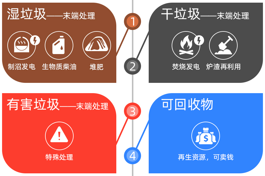 垃圾分类利用.jpg