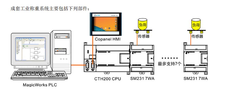 称沉系统.png