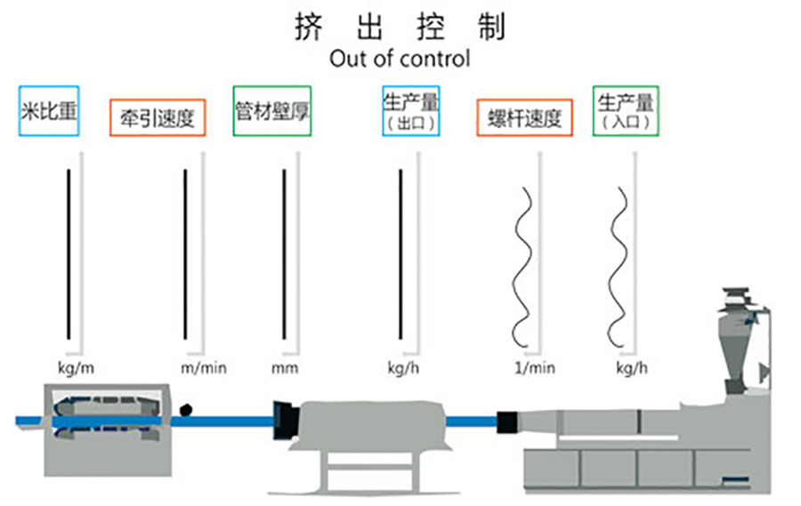 挤出节造图.png