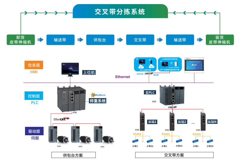交叉带分拣.png