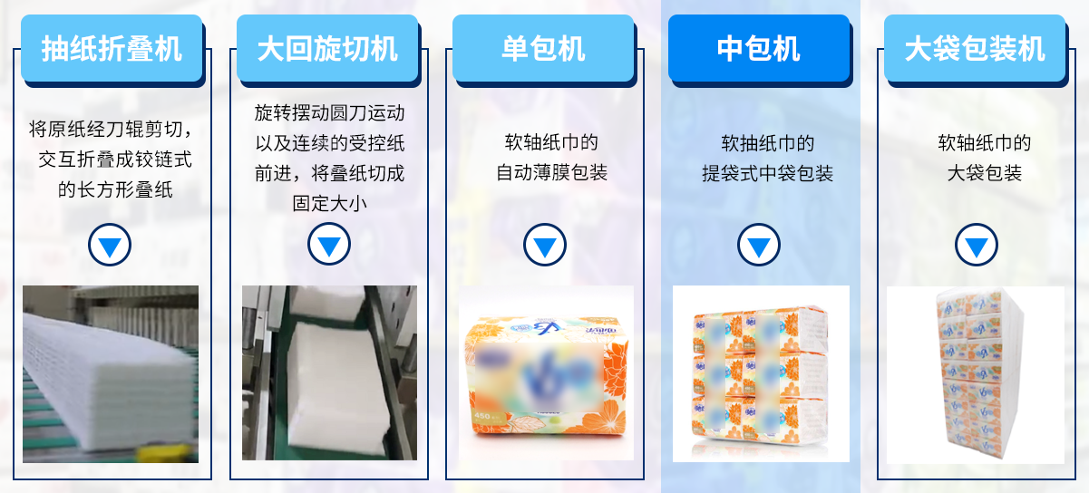 产品分类.png 产品分类.png